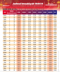 Jadwal Buka Puasa Ramadhan Ta Imsakiyah Buka Dan Sahur