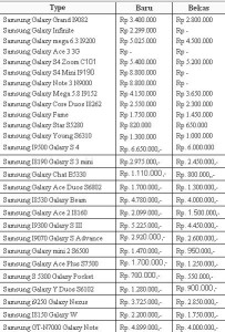 Daftar Harga Hp Samsung Galaxy Bulan Desember Terbaru 2016