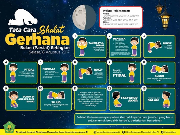 Tata Cara Shalat Gerhana