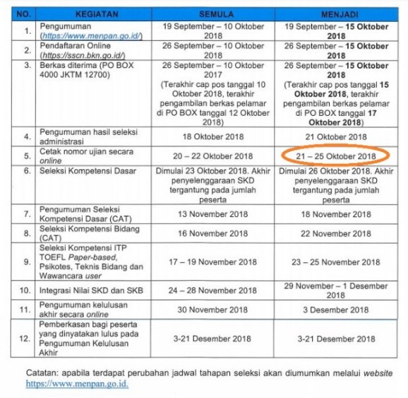 Jadwal Cetak Kartu Ujian Jadwal Ujian Skd Skb Pengumuman Hasil Cpns 2021 2022