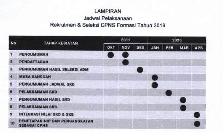 Pendaftaran cpns provinsi papua 2021