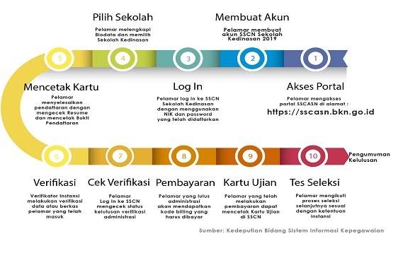 Pendaftaran Sekolah Ikatan Dinas