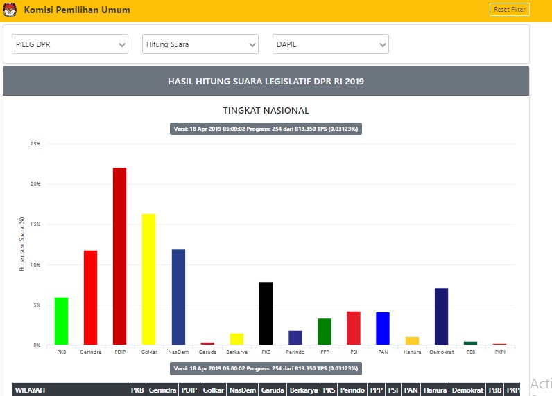 Hasil Pileg DPR