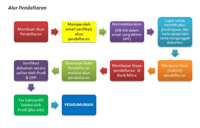 Beasiswa S2 UGM Kerjasama Diktis & CRCS SPS