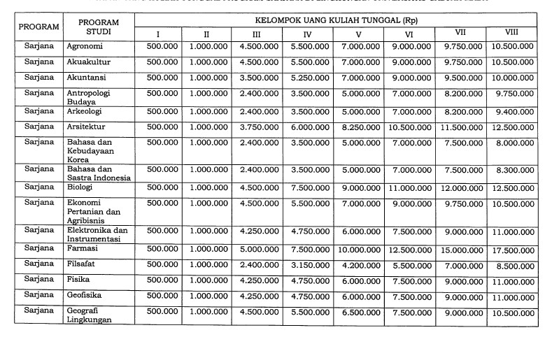 Biaya Kuliah UGM