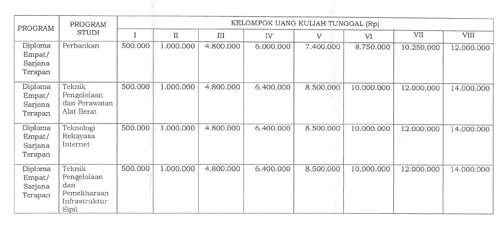 Biaya Awal Kuliah Masuk UGM