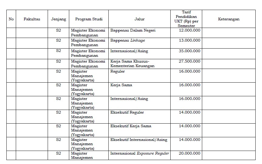 Biaya UGM Pascasarjana