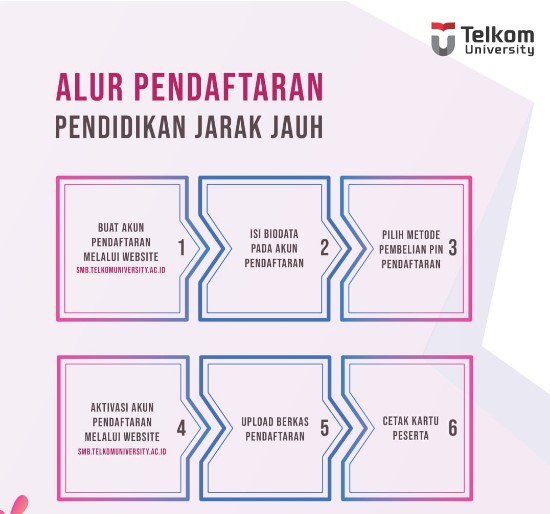 Alur Pendaftaran Telkom University