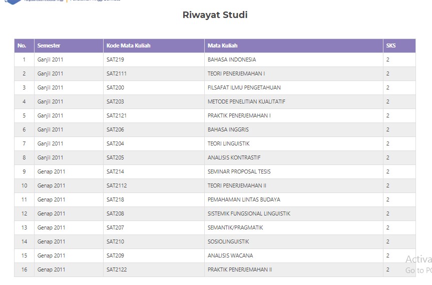 Riwayat Studi PD Dikti