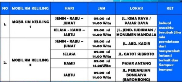 Jadwal Samsat Keliling Makassar