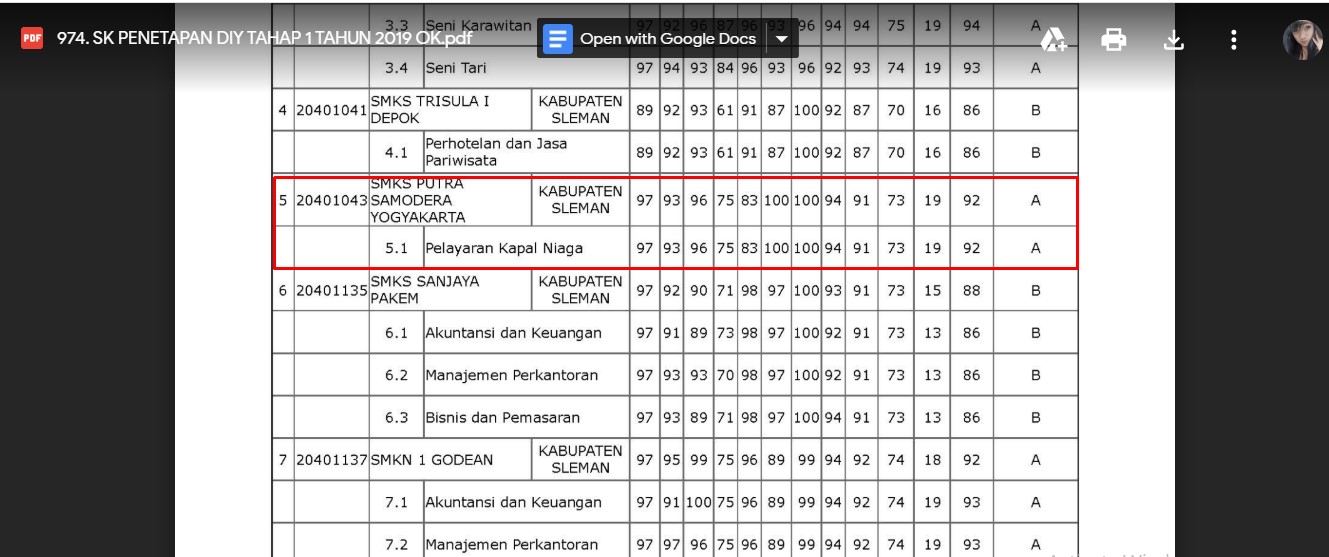 Hasil Akreditasi SMK Pelayaran Yogyakarta