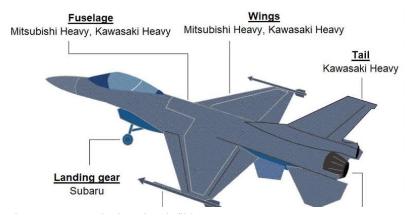 Pesawat Jet Tempur Jepang