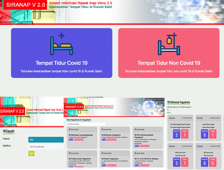 Cara Cek Ketersediaan Tempat Tidur Rumah Sakit