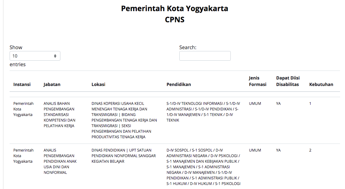 Tidak Bisa Melihat Pelamar CPNS Pemkot Jogja