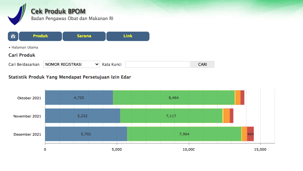 Cek Produk BPOM