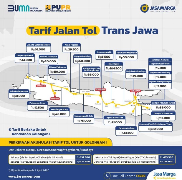 Cek Tarif Tol Trans Jawa